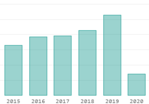 Tourism in Vietnam